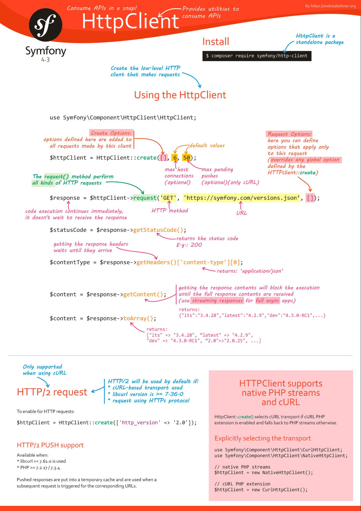 c cheat sheet pdf