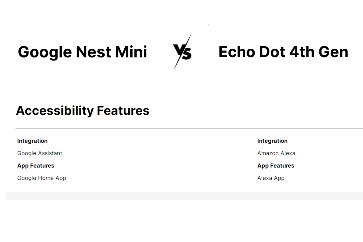 Google Nest Mini Vs Amazon Echo Dot 4th Gen By Ishara Fernando Medium Dev Genius
