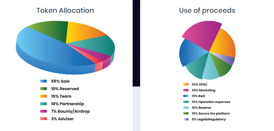 Coinchum is a peer-to-peer marketplace with a diverse selection of bitcoin  offers and a high degree of security. | by LION KING | Jul, 2021 | Medium