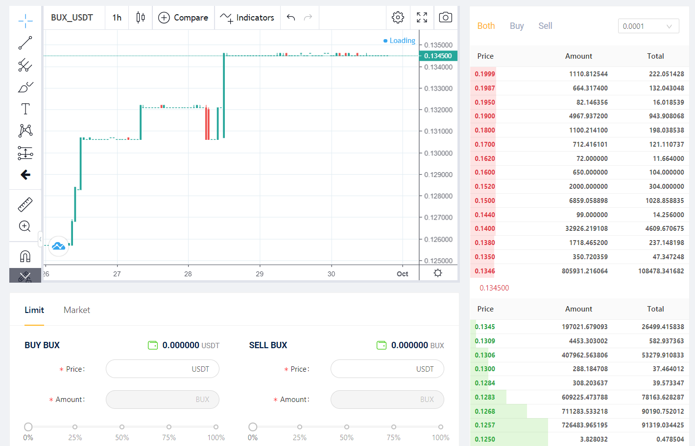 Friends I Perfectly Understand That You Have Your Own Best Projects For Making Money But The Fact That The Bux Exchange Token Of The New Buytex Crypto Exchange Has Already Made