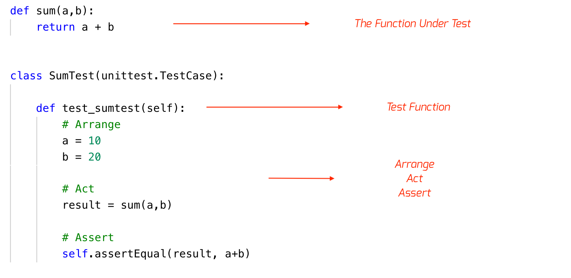 Introduction to Unit Testing in Python Using unittest Framework