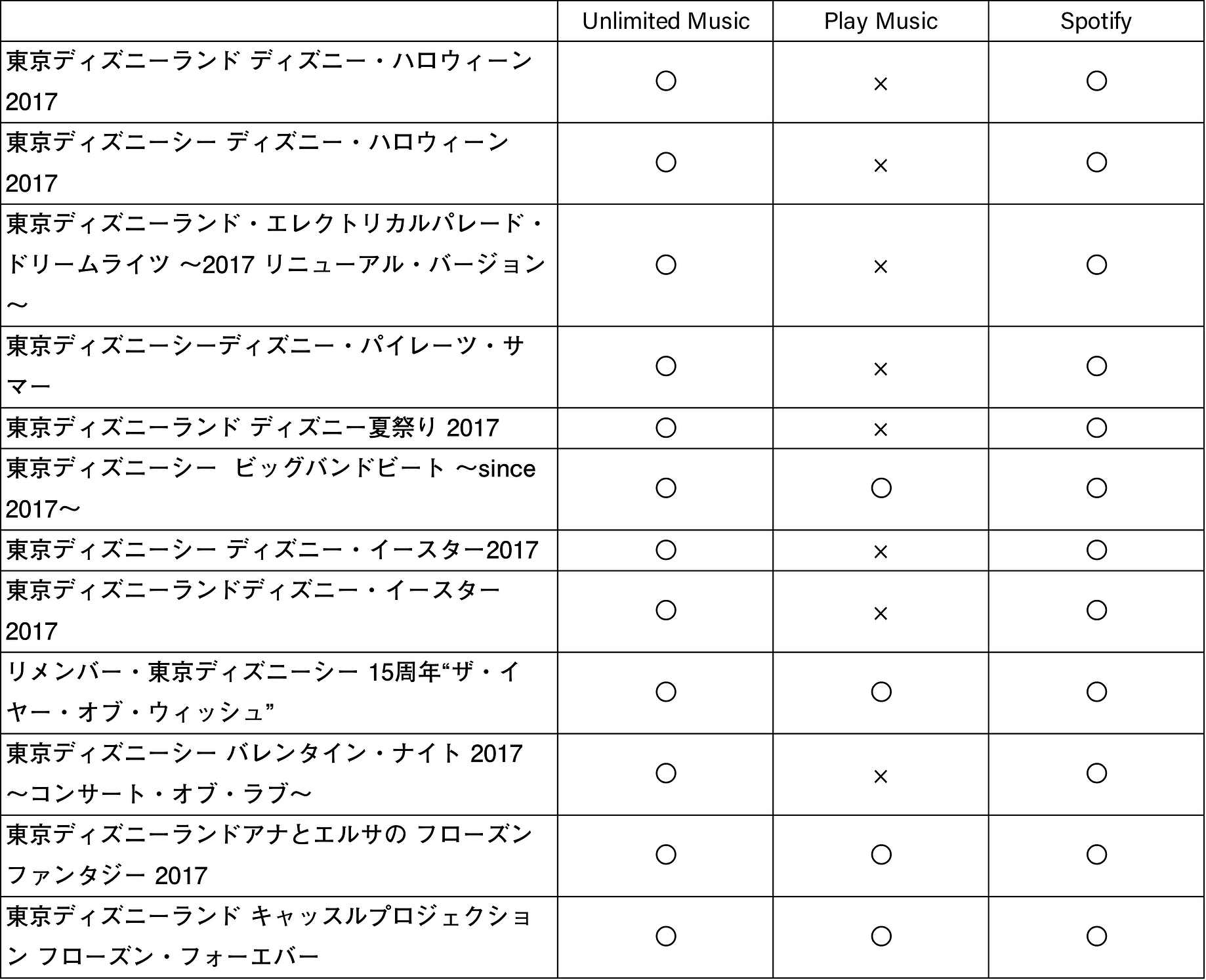 ディズニーオタクはどの音楽ストリーミングサービスを契約するべきか Prime Music By Yuzumone Medium