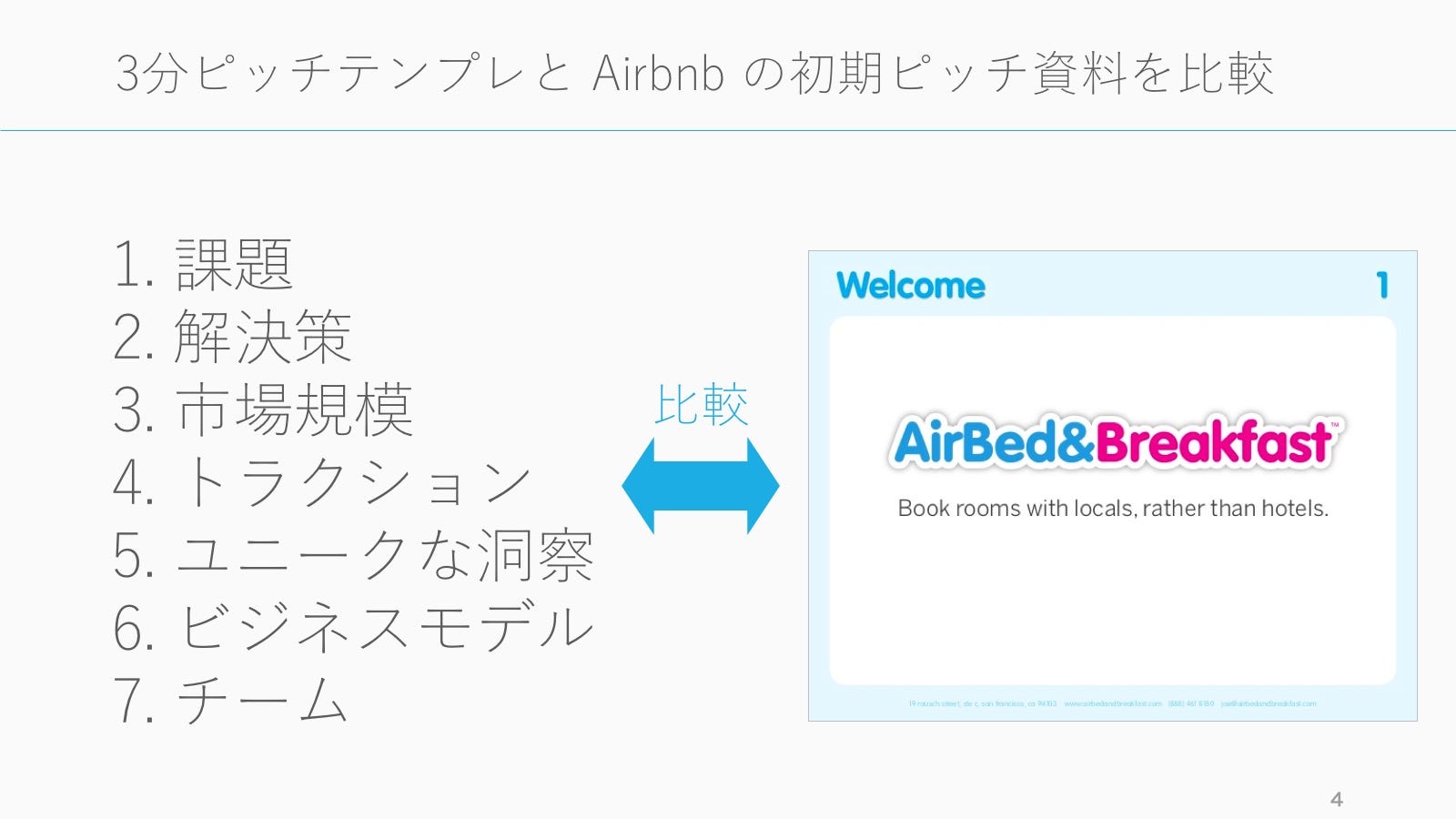Airbnb の初期ピッチ資料は YC の 3 分ピッチテンプレート通り  by 