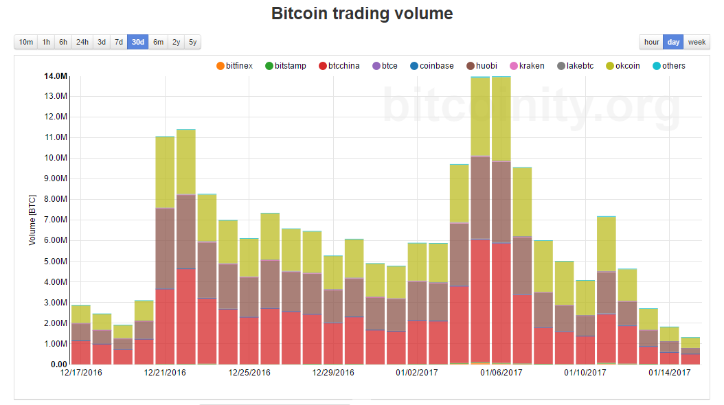 Bitcoin Trading Japan As Number 1 Koji Higashi Medium - 