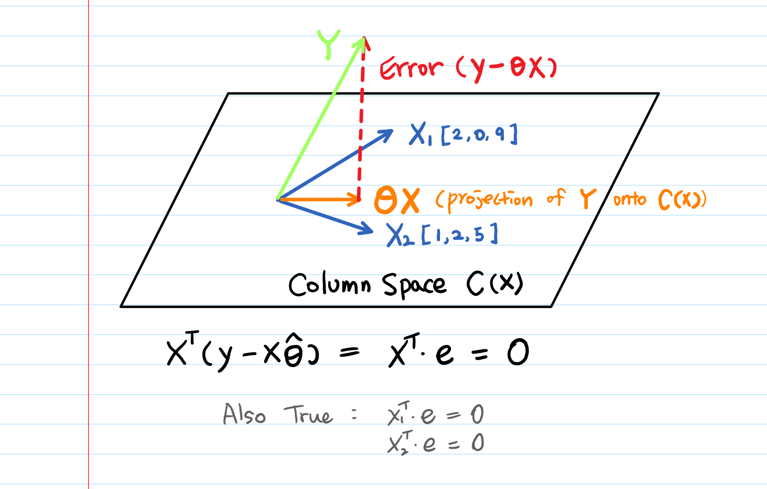 What Is Column Space Example Intuition Visualization By Aerin Kim Towards Data Science What Is Column Space Example Intuition Visualization By Aerin Kim Towards Data Science