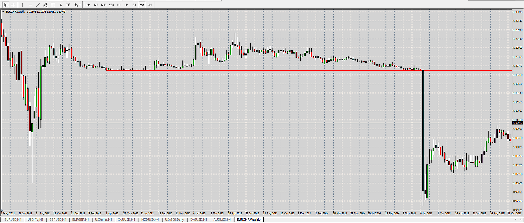 Can I Lose More Than I Have Invested In Forex How One Day Changed - 