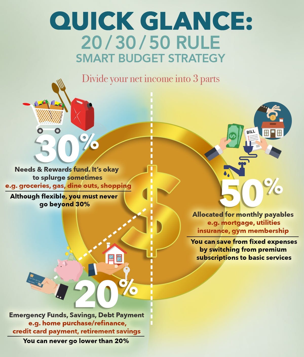 5030 Strategy Fundamental Stocks