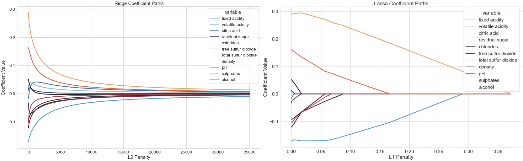 Regularized Regression Towards Data Science