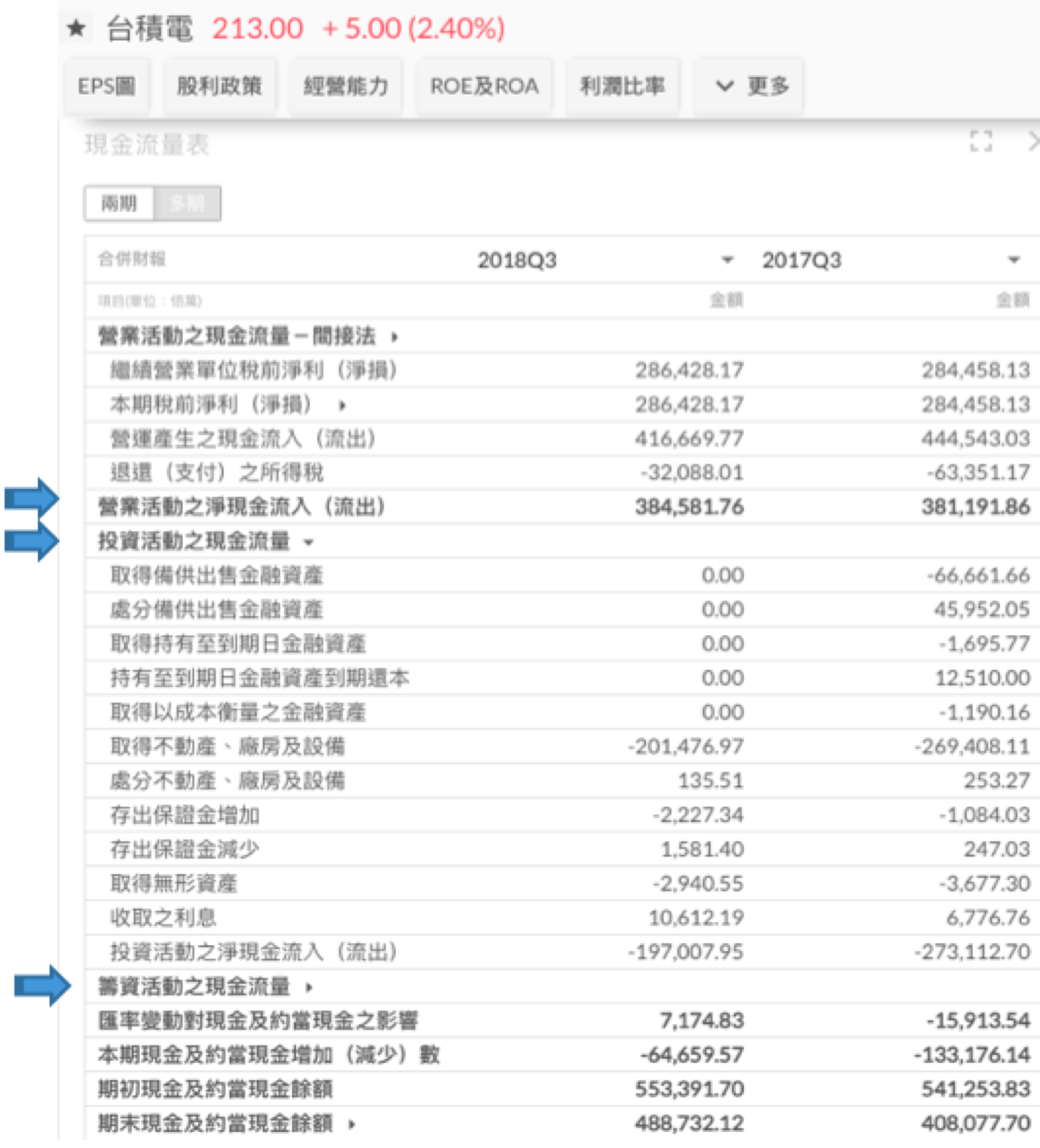 週五教室 為什麼要看懂財務報表 三 現金流量表分析 今天來到最後一個財務報表的分析 現金流量表 還不了解資產負債表與損益表分析的話 By Fugle 麥米