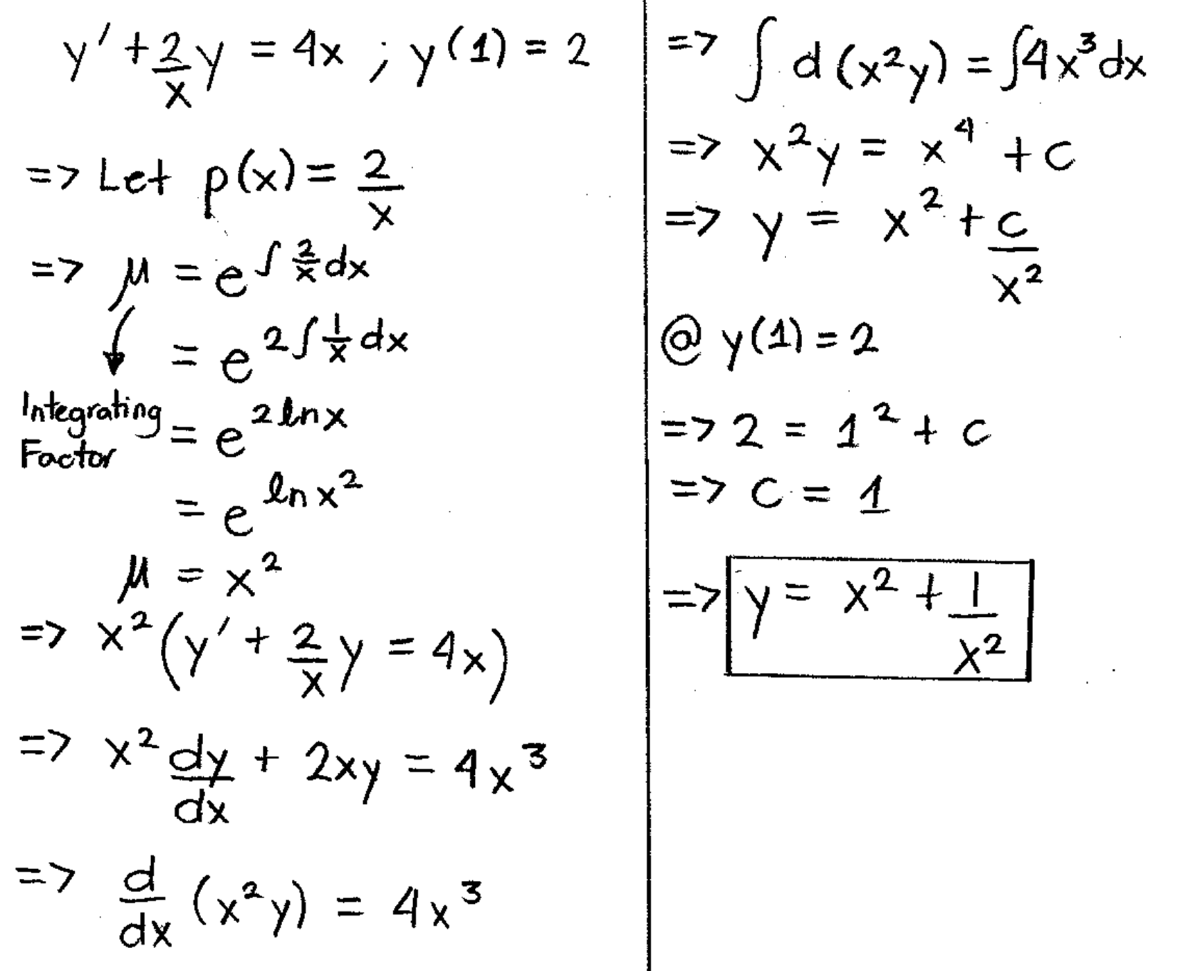 Euler S Method We May Be Used To Finding Solutions For By Pollux Rey Medium