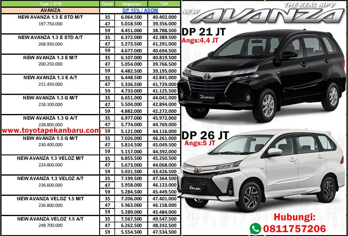 44+ Kredit Harga Mobil Avanza 2020 Viral