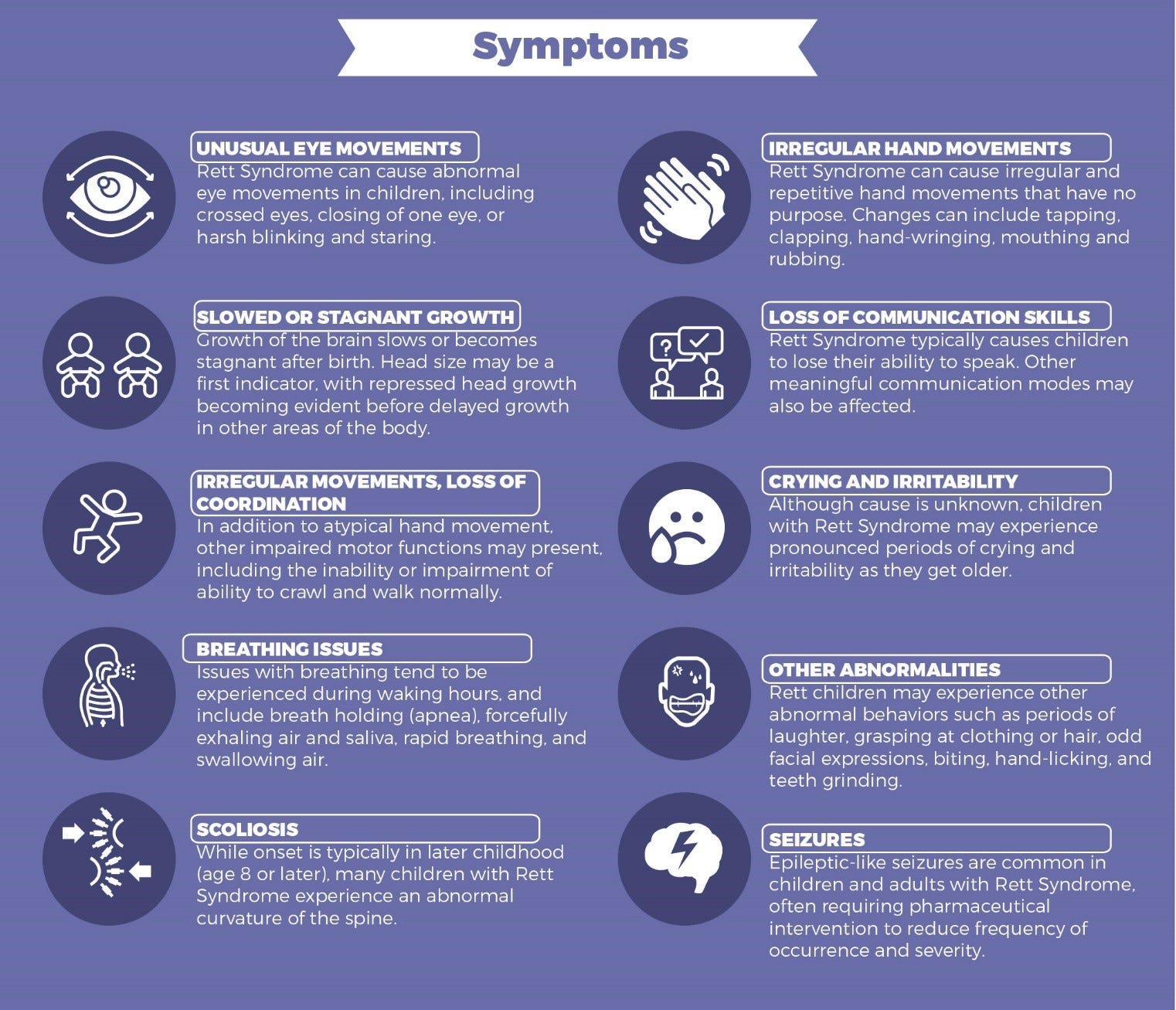 Rett Syndrome An Overview Rett Syndrome Rtt Is A Rare Genetic By Turacoz Healthcare Solutions Medium