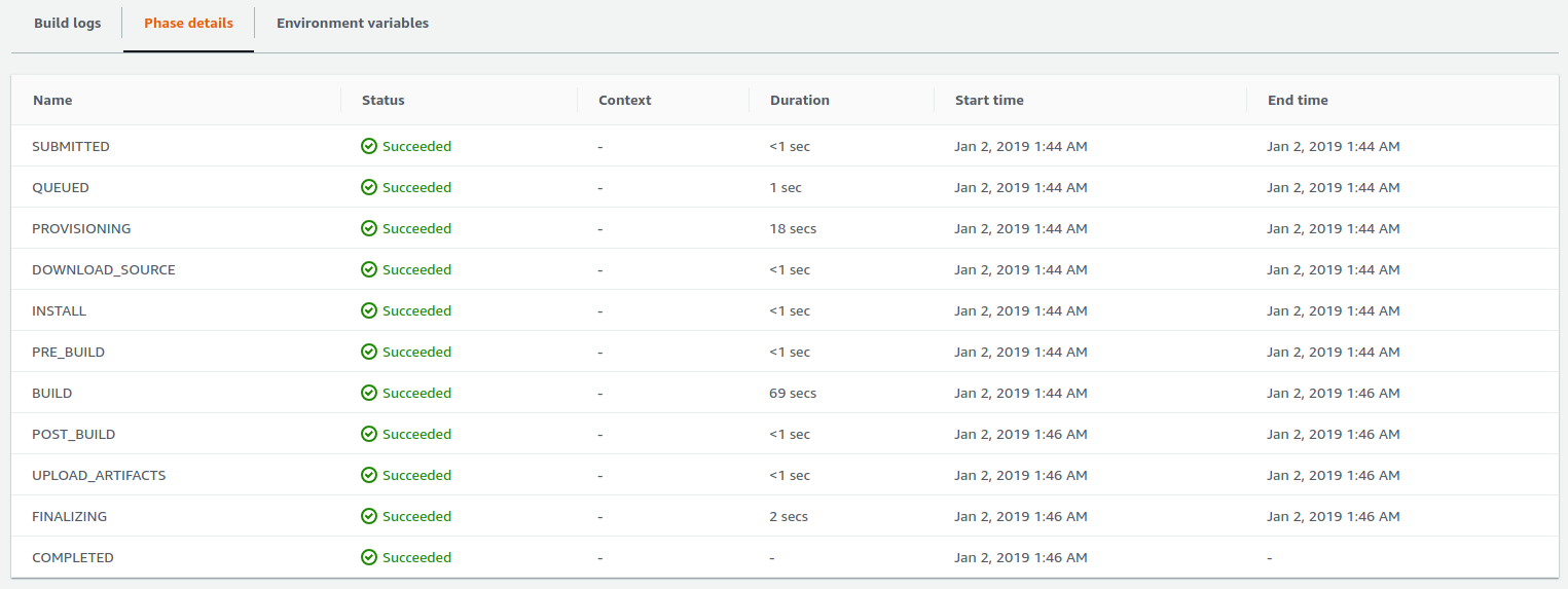 Aws Codebuild で Docker 18 09 が使えるようになったので Buildkit をためしてみた By Sakajunquality Sakajunlabs Medium Aws Codebuild で Docker 18 09 が使えるようになったので Buildkit をためしてみた By Sakajunquality Sakajunlabs Medium