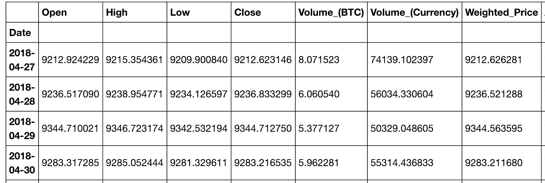 How To Use News Articles To Predict Btc Price Changes - 