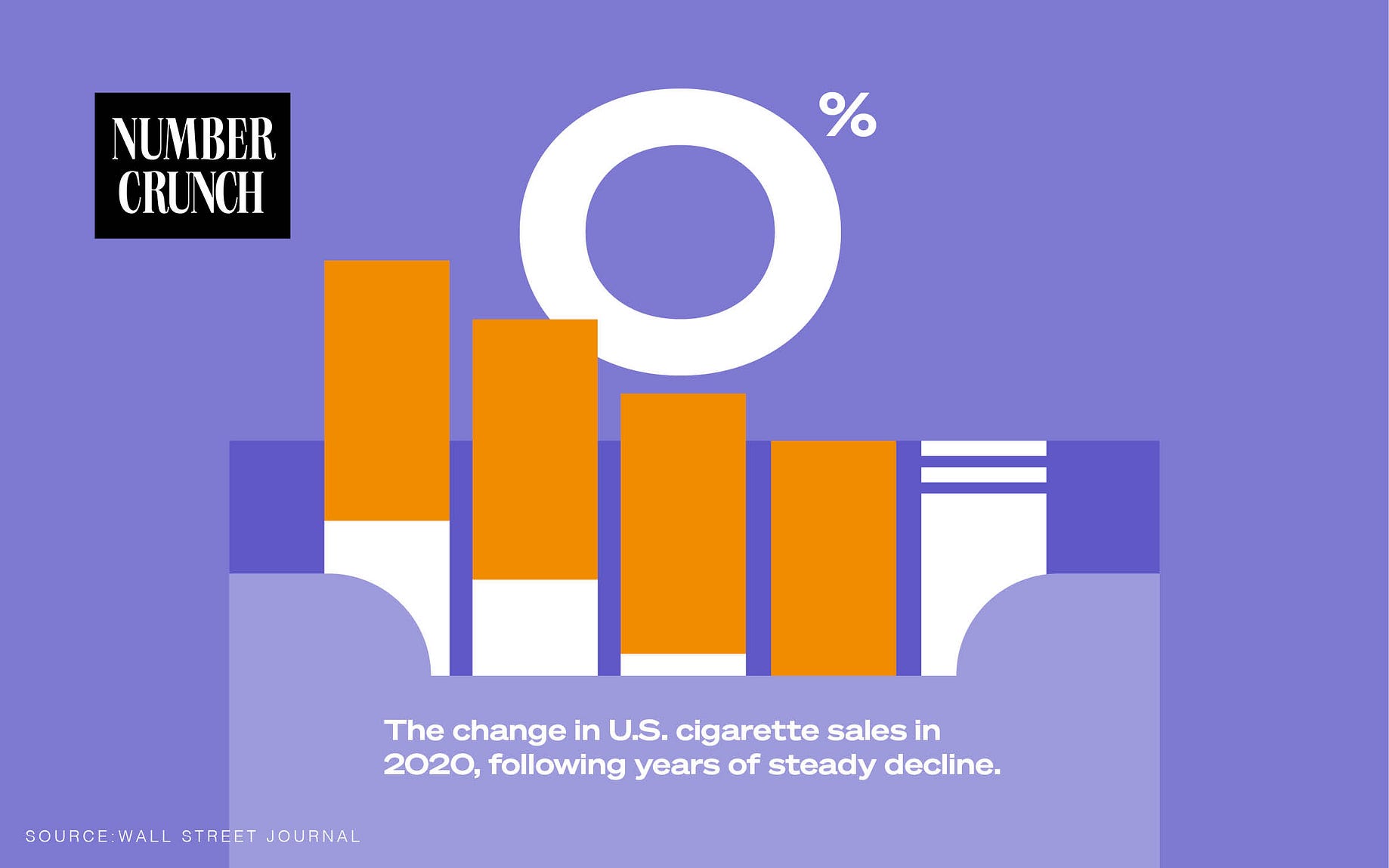 7 New Predictions For A Post Pandemic World By Emma Rose Bienvenu Marker
