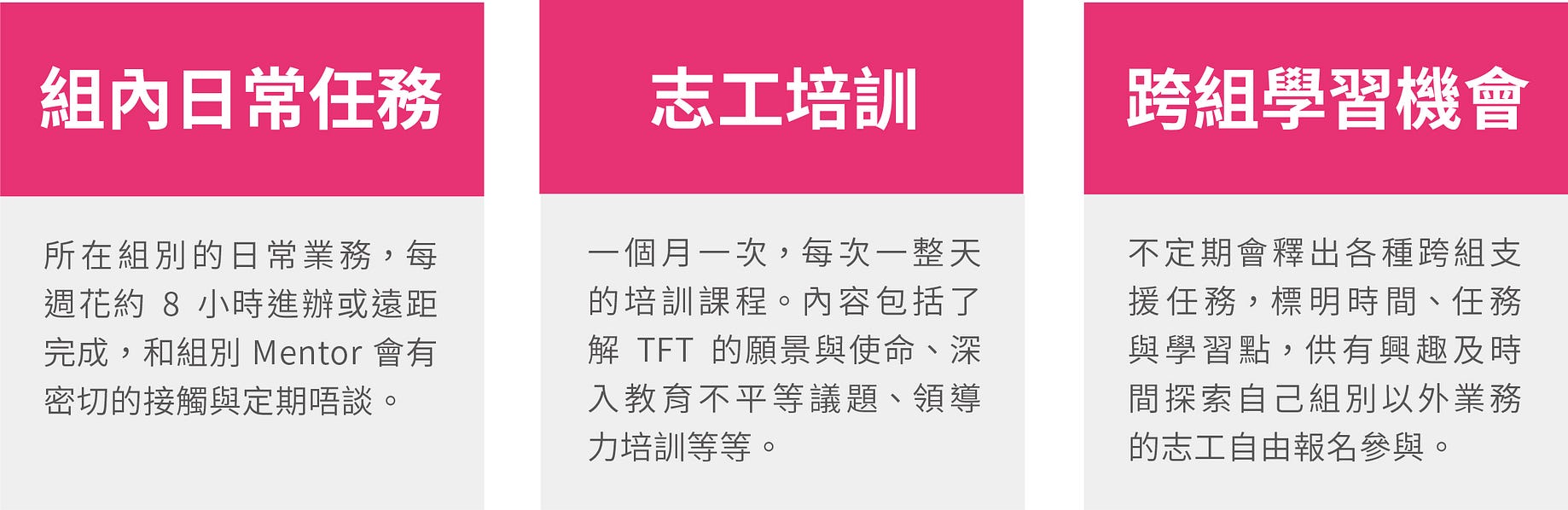 Tft學期志工旅程與療癒日常 Yachi Huang Medium