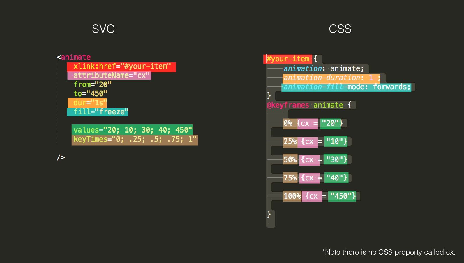 Svg Animation Svg Stands For Scalable Vector By Ryan Brownhill Medium