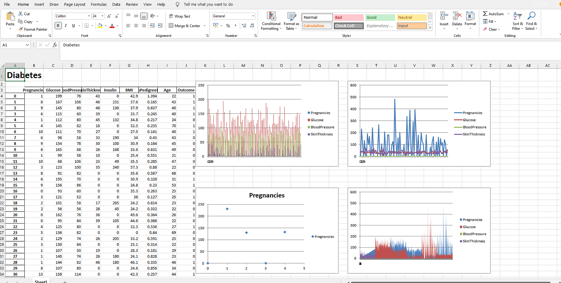 Data Visualization In Excel Using Python By Himanshu Sharma Towards Data Science