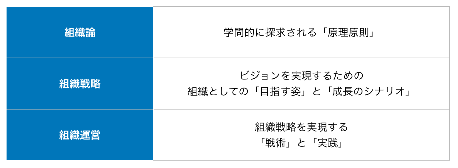 組織戦略が 何ではない か 事業の戦略と 組織の戦略 は連動して考えれるべき By 山田裕嗣 Yuji Yamada 組織のカタチ 組織戦略が 何ではない か 事業の戦略と 組織の戦略 は連動して考えれるべき By 山田裕嗣 Yuji Yamada 組織のカタチ