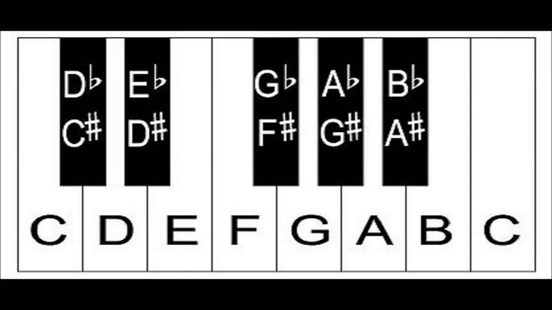 Music With F The Language And The Note By Leo Cavalcante Medium Music With F The Language And The Note By Leo Cavalcante Medium