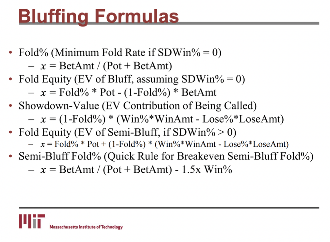 Poker Theory Analytics Mit Open Courseware Notes By Ivan Landabaso Medium