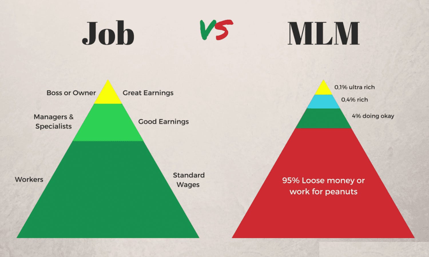 Is The Mlm Business Model Ever Sustainable In The Long Term By Global Direct Sales Conference Medium