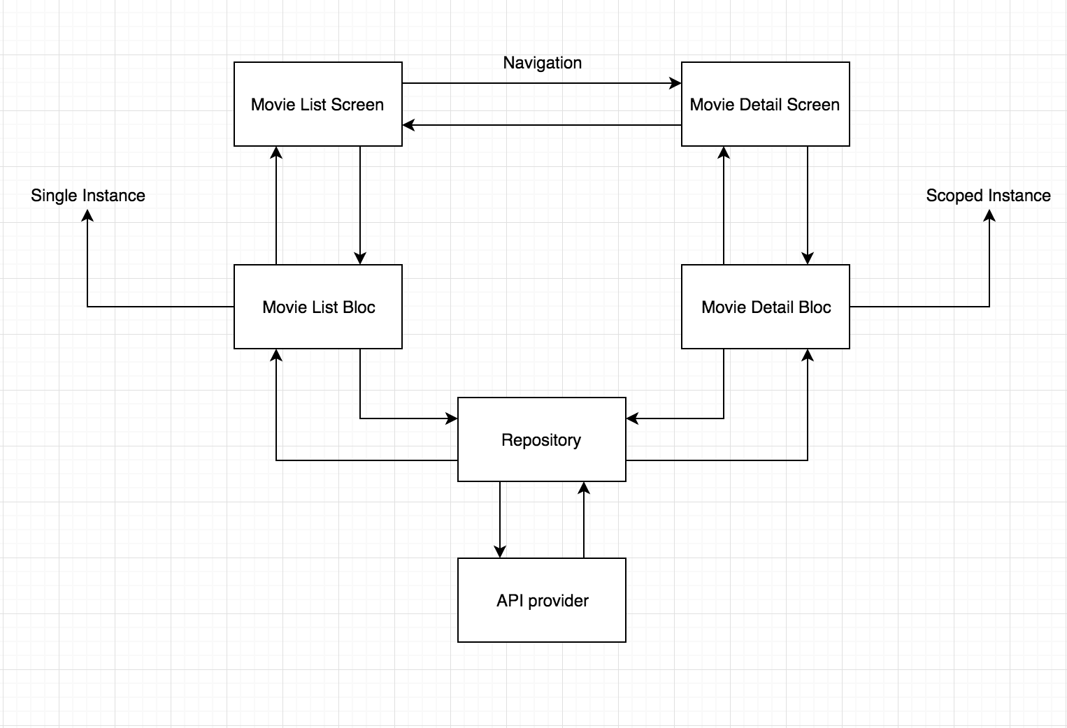 blocs app side nav