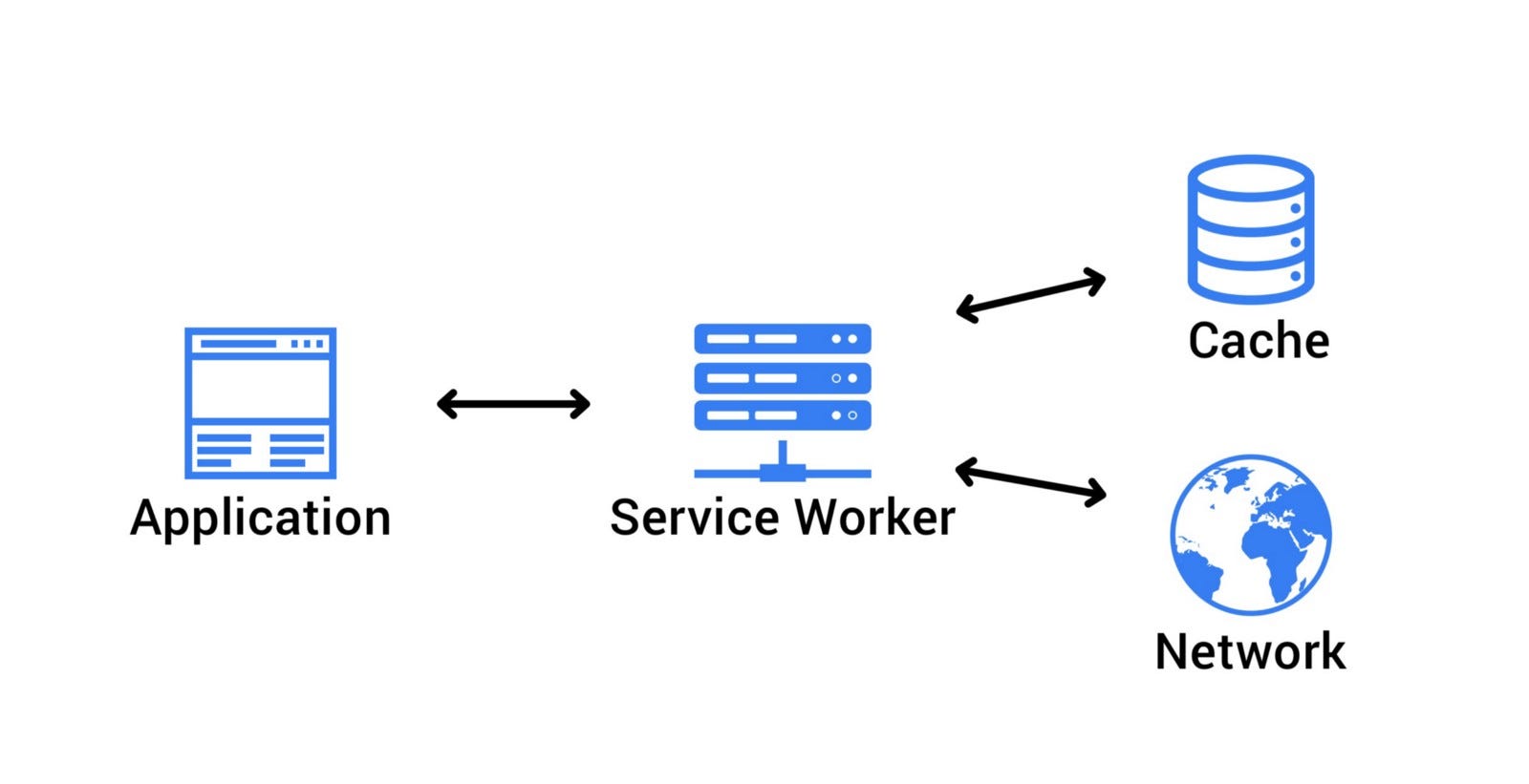 Progressive Web App Pwa What They Are Pros And Cons And The Main Examples On The Market By Iquii Iquii Medium