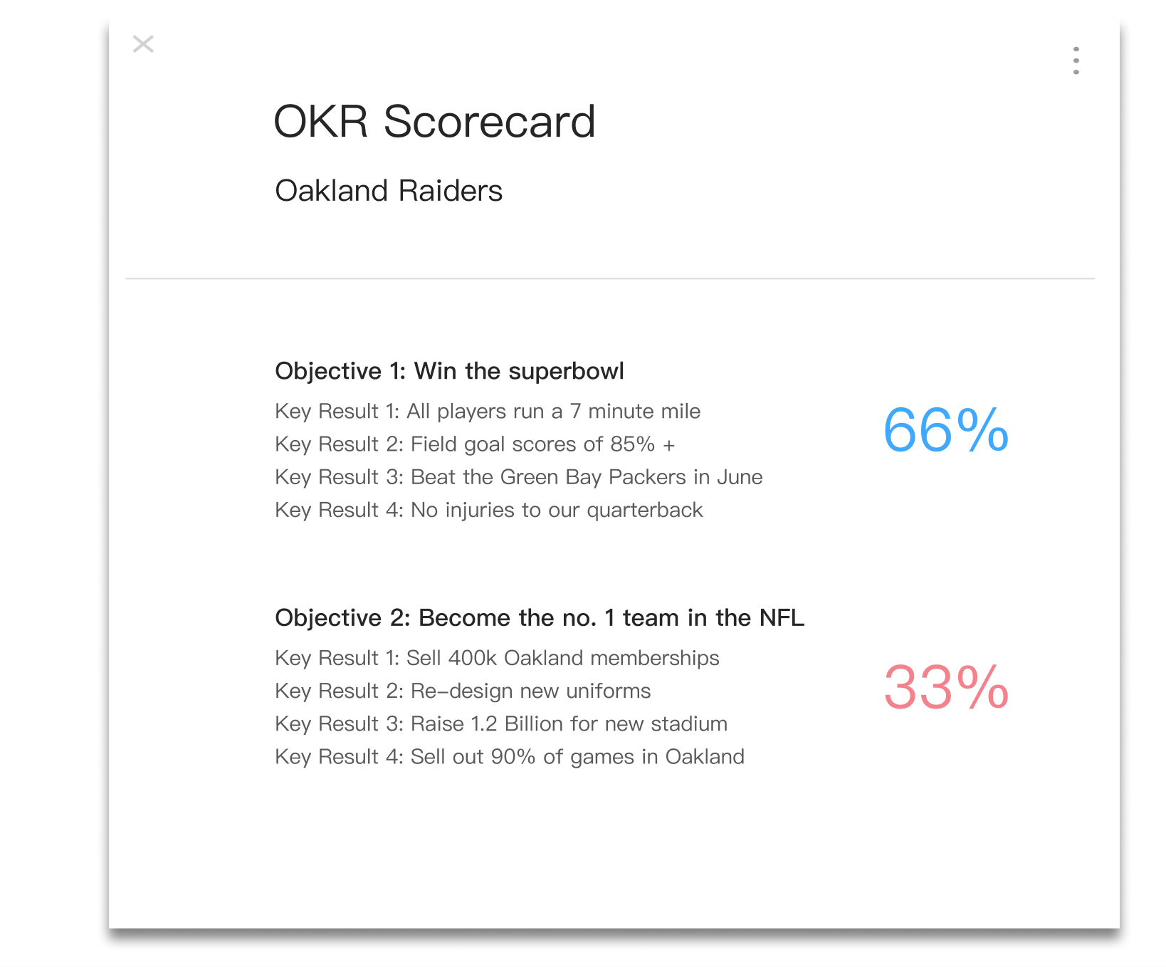 Good vs Bad OKRs. last night, I attended a product  by Brad Dunn