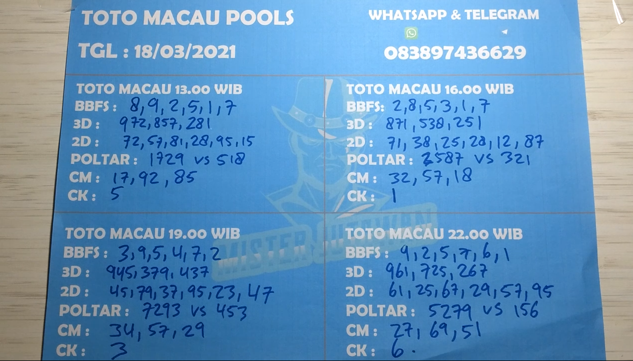 Togel Macau Pool
, Prediksi Togel Toto Macau 19 Maret 2021 Bocoran Togel Toto Macau Hari Ini Rumus Toto Macau Prediksitotomacauhariini Prediksitotomacau Prediksimacauhariini Prediksirumusmacauhariini Mister Jutawan Medium