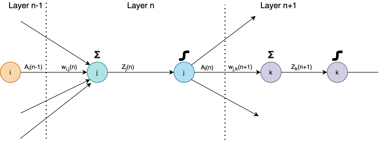 Backpropagation Intuition And Explanation By Max Reynolds Towards Data Science Backpropagation Intuition And Explanation By Max Reynolds Towards Data Science
