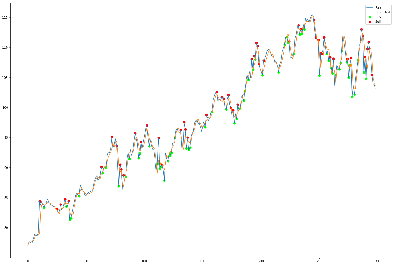Predicting Stock Prices Using Deep Learning By Yacoub Ahmed Towards Data Science