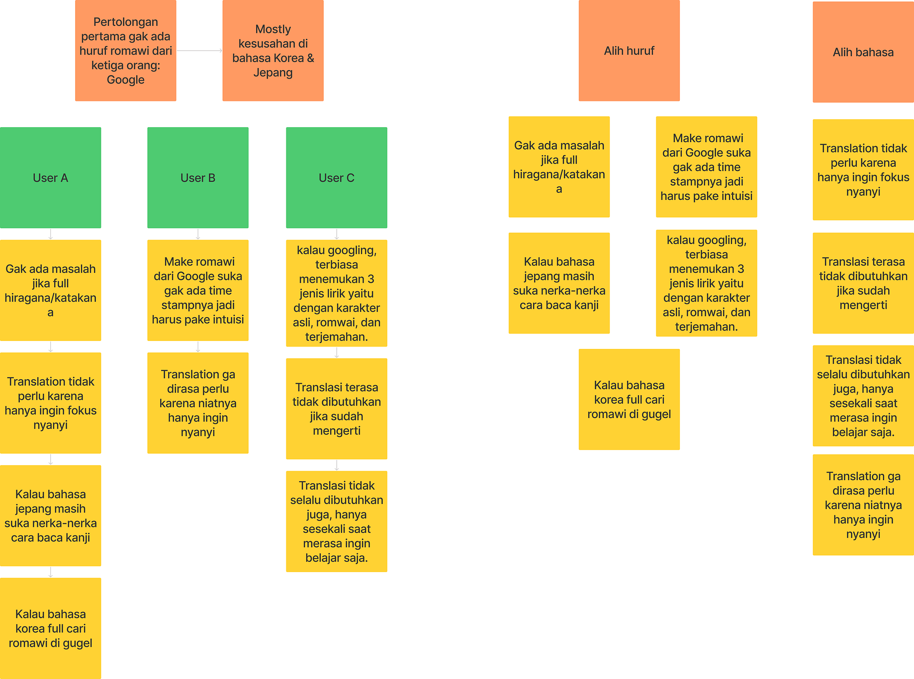 Case Study Romanized Lyrics On Spotify By Yovan Adi Bootcamp