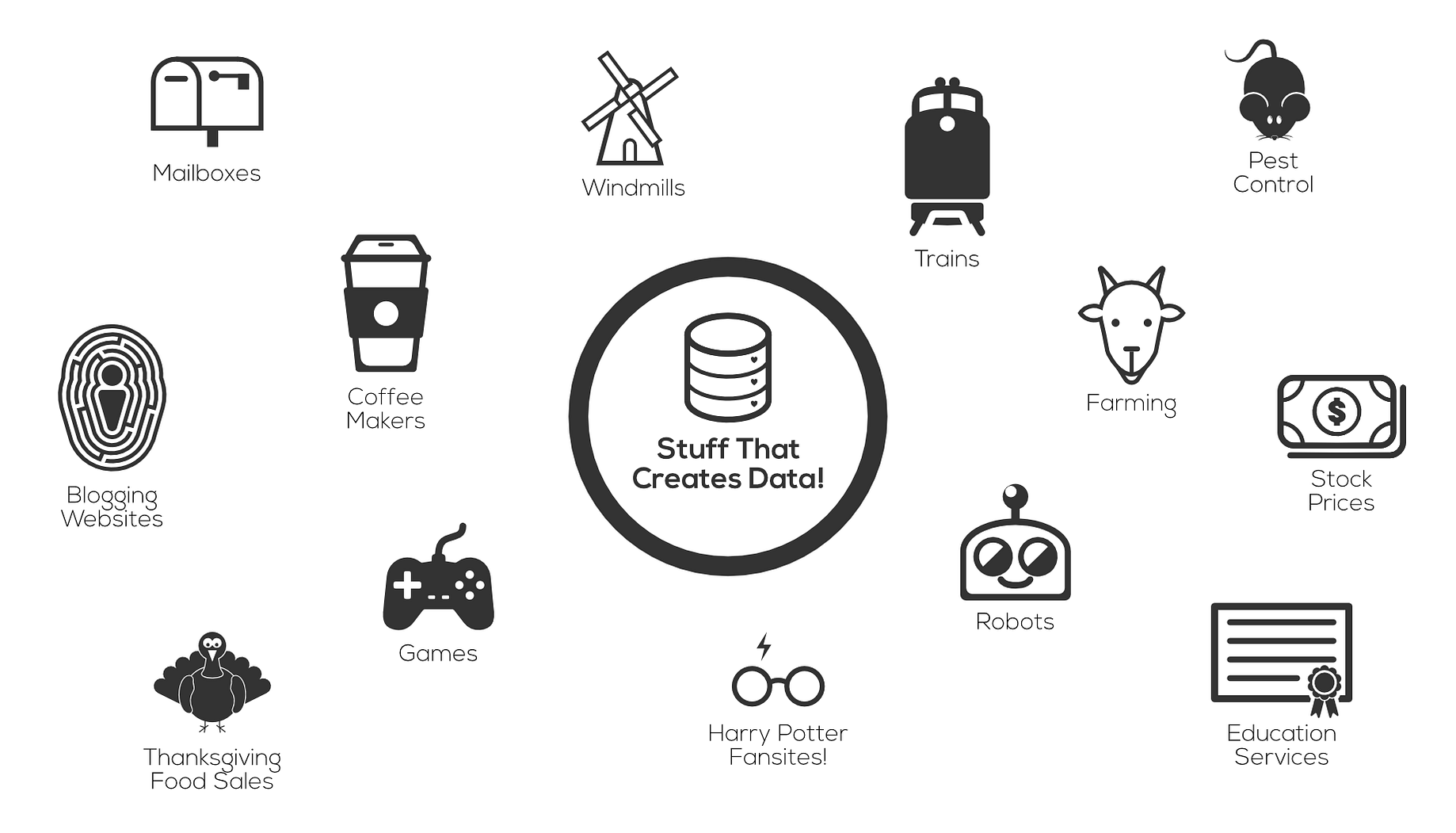 An Aws Data Lake With S3 Explained By David Hundley Towards Data Science An Aws Data Lake With S3 Explained By David Hundley Towards Data Science