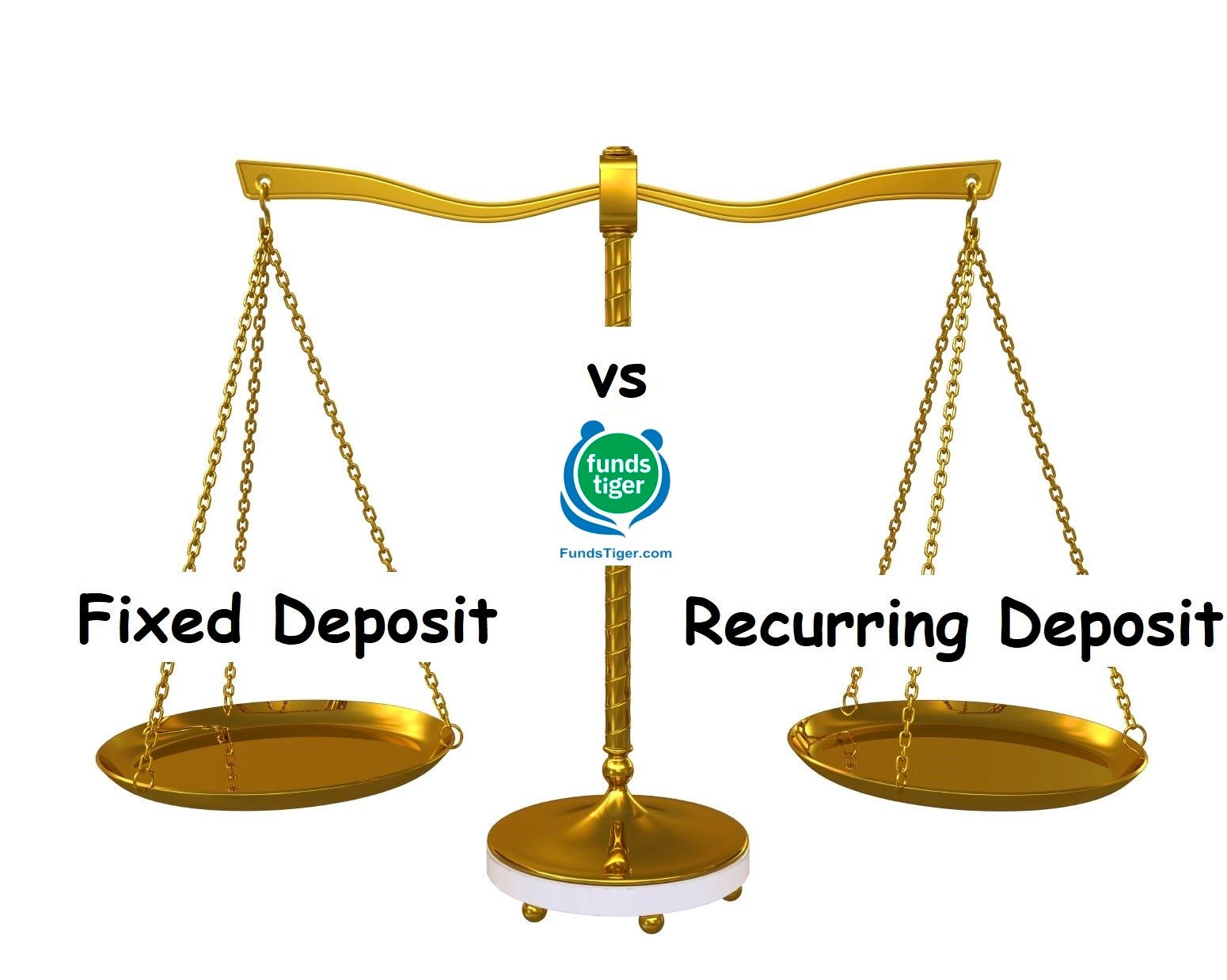 Recurring Deposit Recurring Deposit