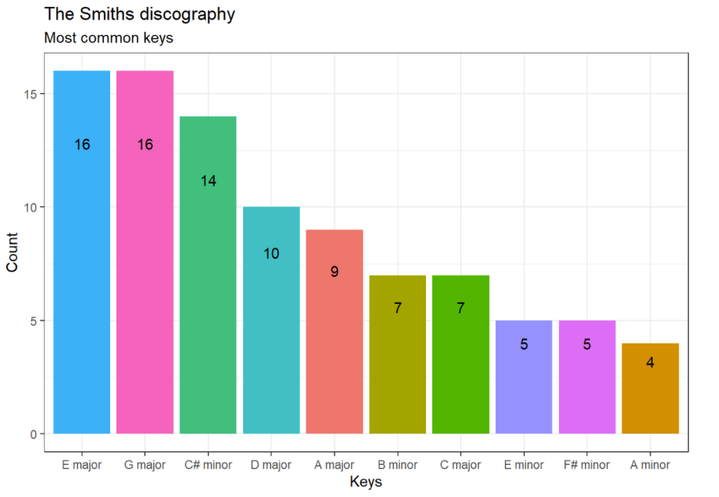 radiohead discography minor key