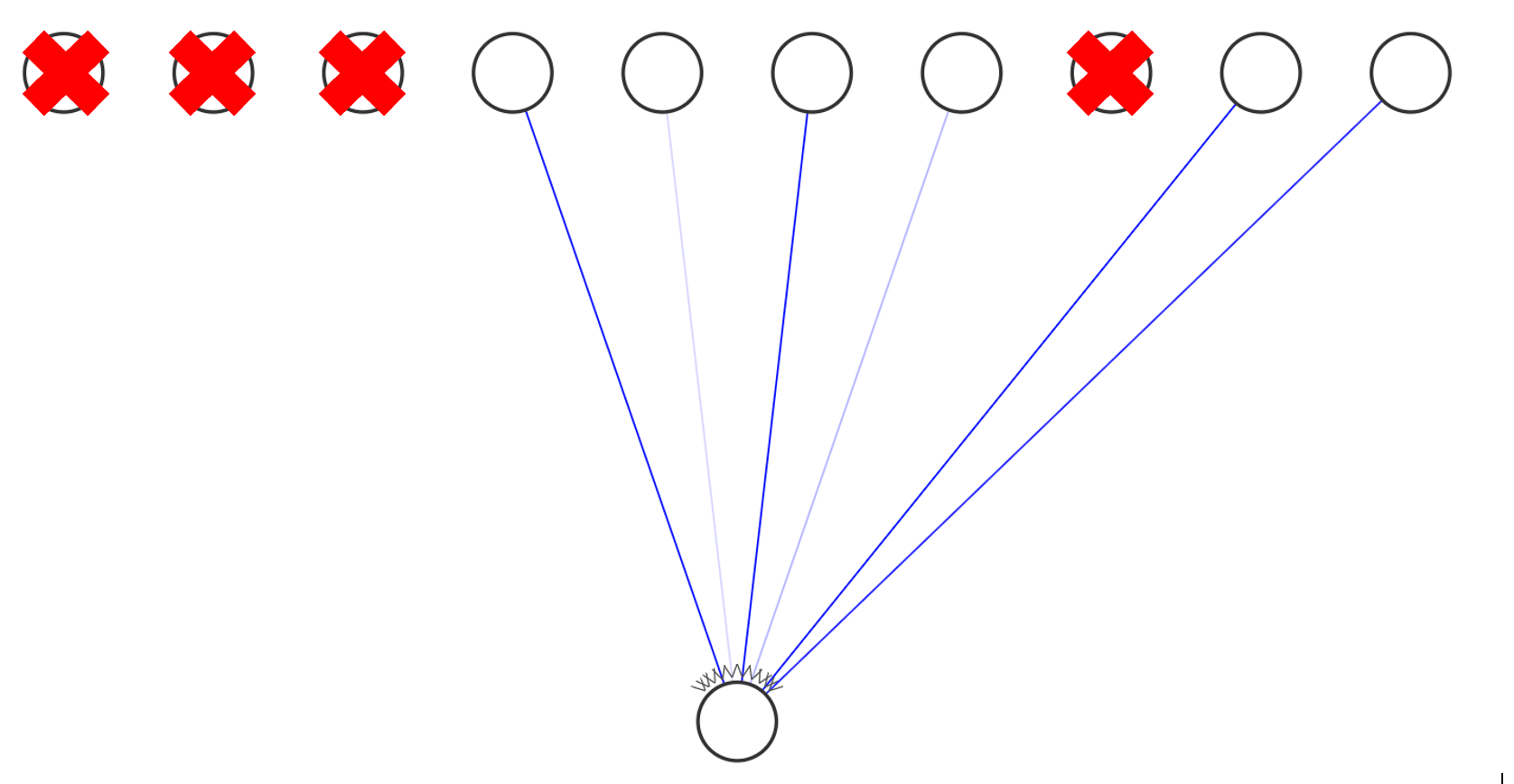 Lasso Regression Towards Data Science
