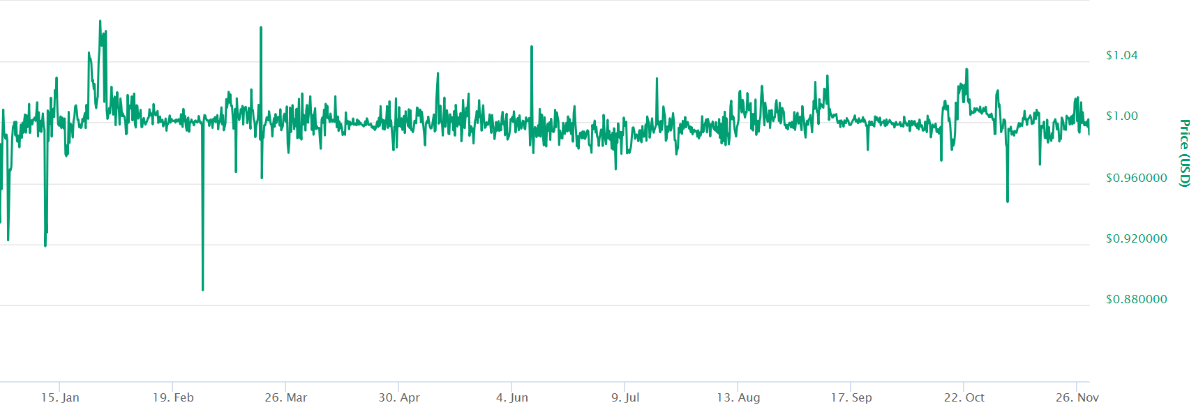 스테이블 코인에 관한 모든 것 1편, 스테이블 코인이란? : 네이버 블로그