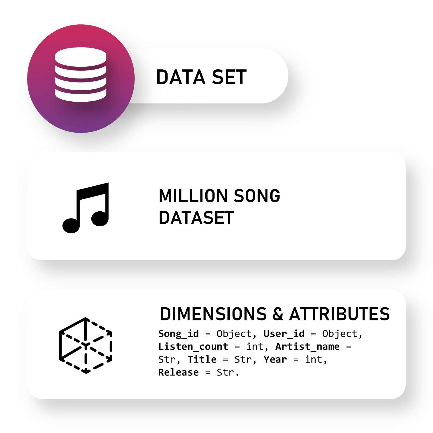 what is the million song dataset what is the million song dataset
