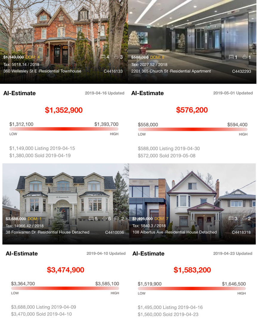 Decoding The Real Estate Market How Qindom Predicts Home Value With Quantum Machine Learning By Qindom Medium