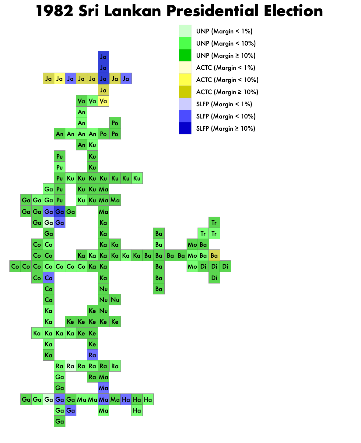 A Brief History Of Sri Lankan Presidential Elections By Nuwan I Senaratna On Politics Medium