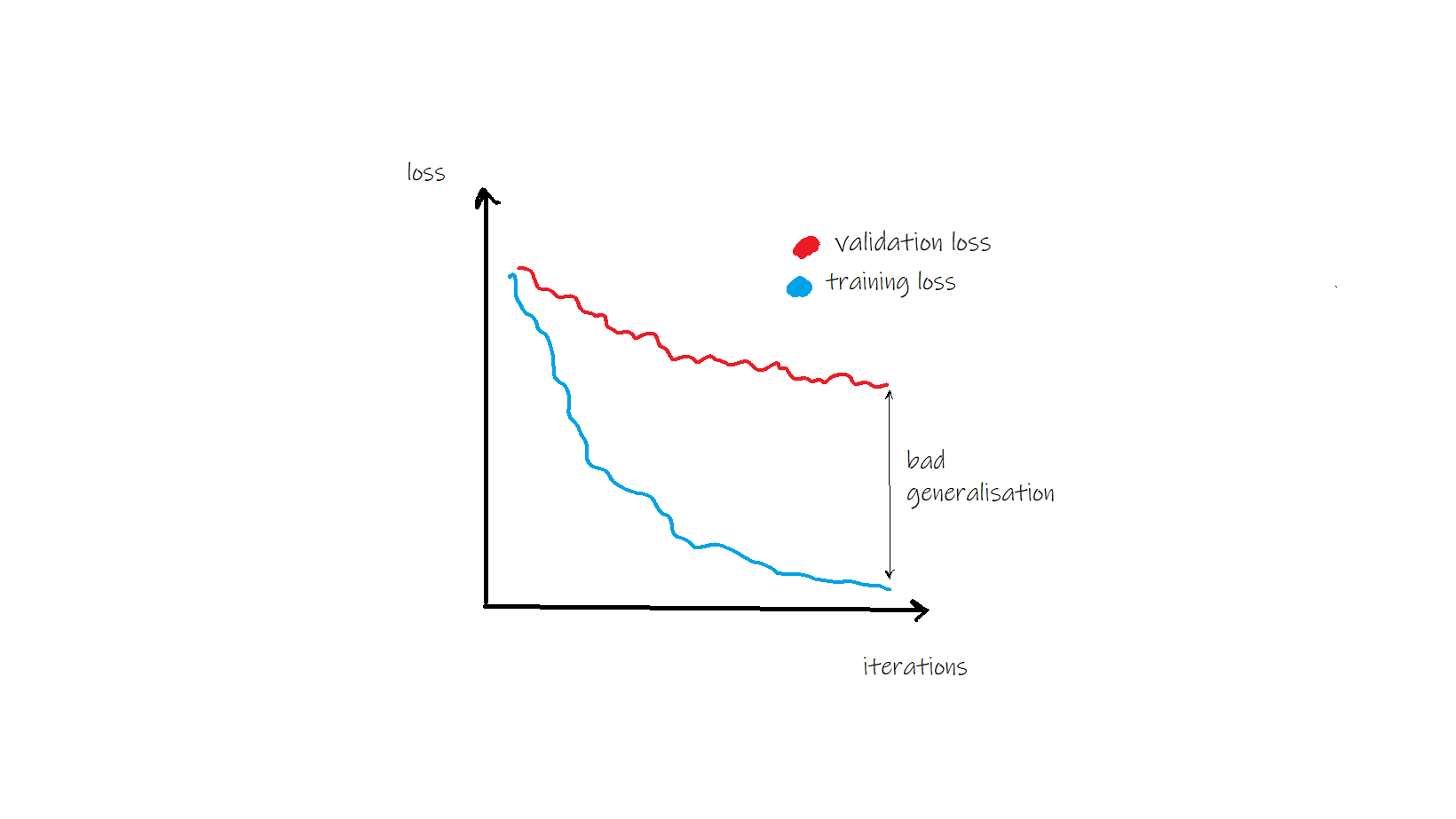 Generalization, Regularization, Overfitting, Bias and Variance in Machine  Learning | by Andreas Stöffelbauer | Towards Data Science