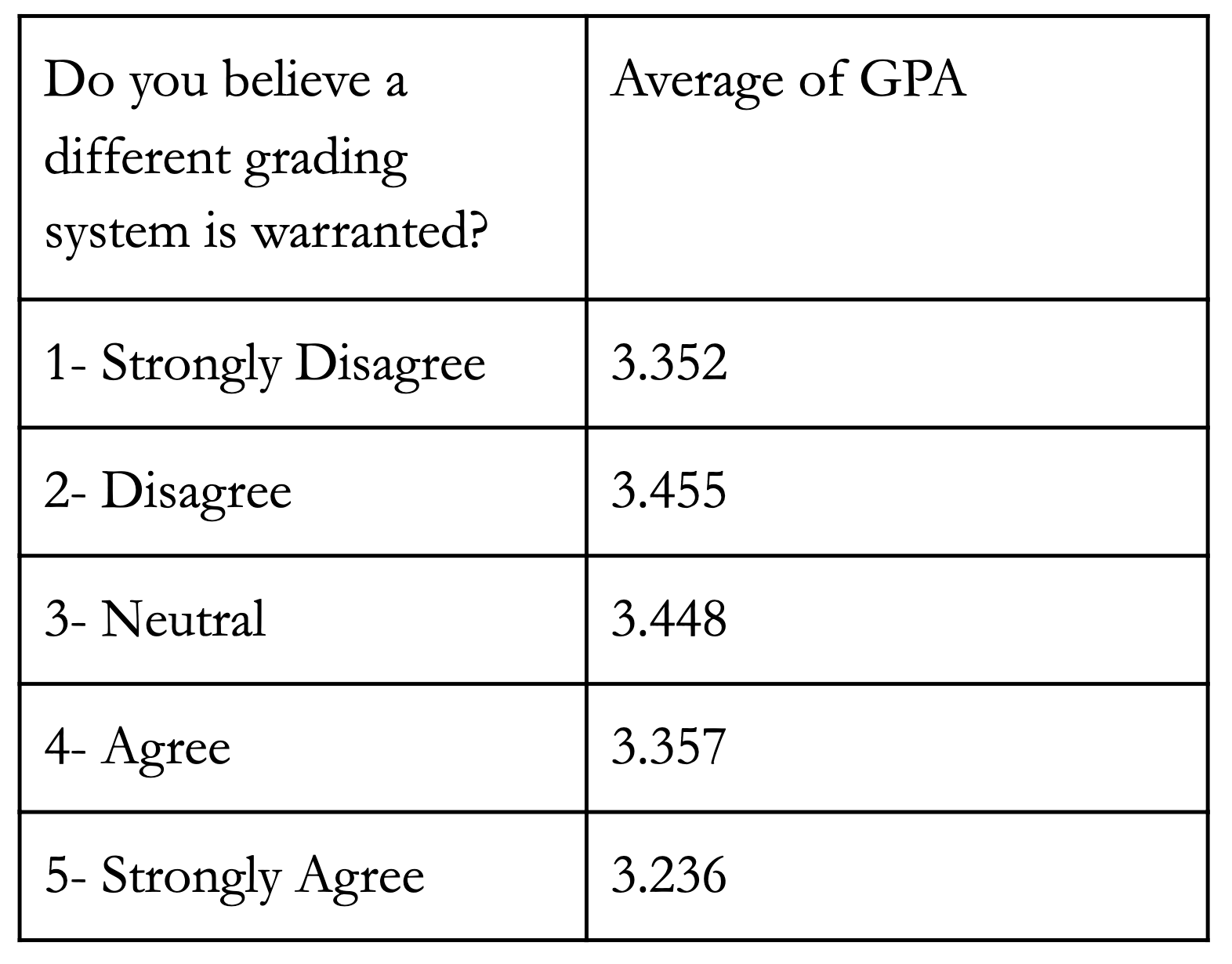 The Need For 1l Pass Fail Grade R Evolution Report By Colr At Nyu Law Medium
