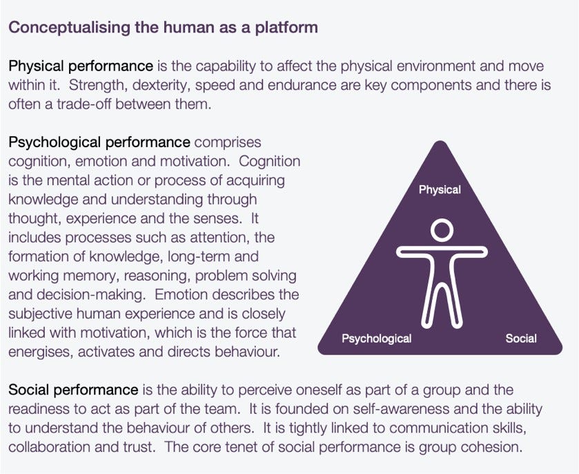 Updates are available.' How do we upgrade the human operating system? | by  Cormorants Nest | The Cormorant's Nest | Jun, 2021 | Medium