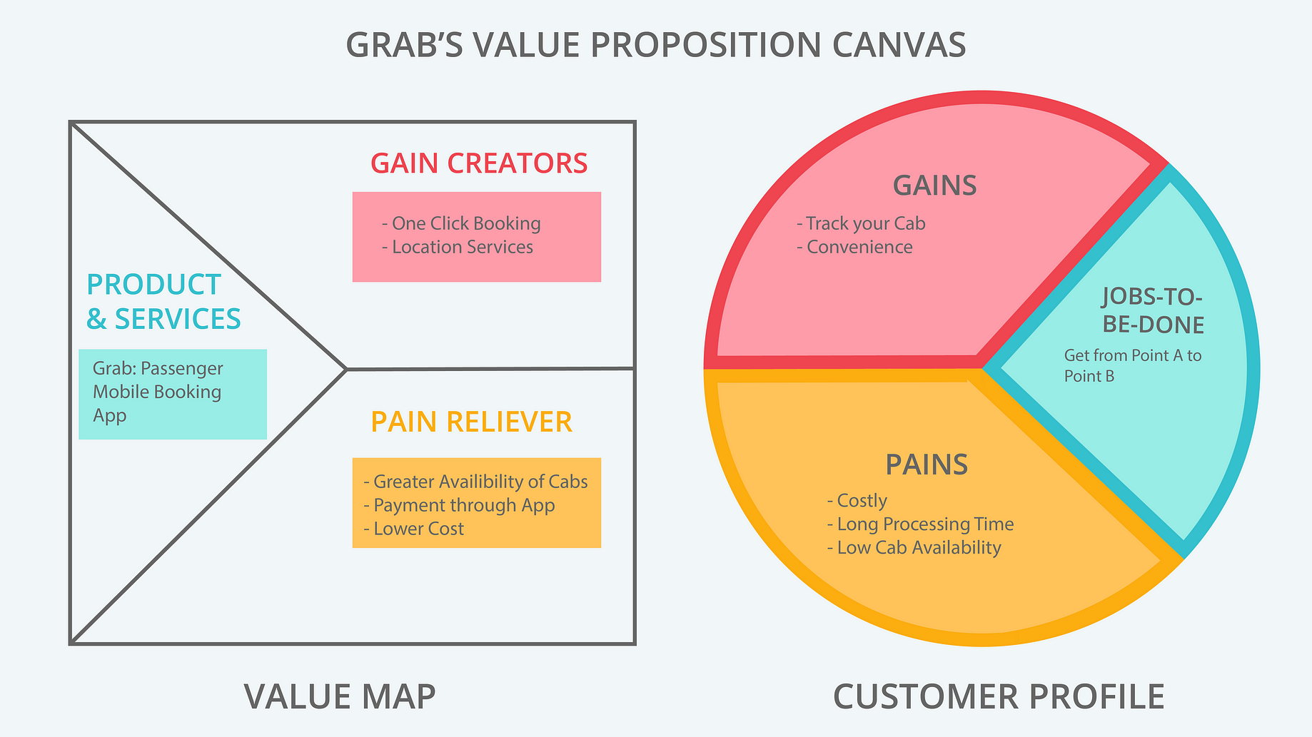 The Business Model Canvas Explained  by Team Pitchspot