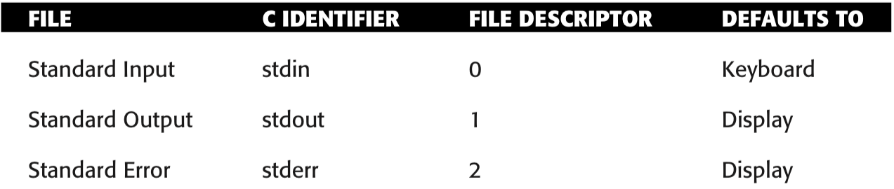 Step By Step Breakdown Of Dev Null By Jorge Yau Medium