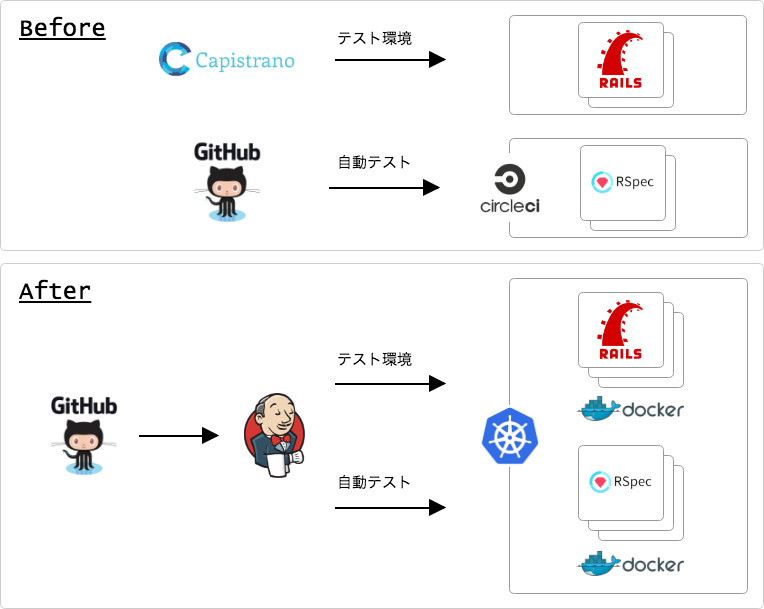 Ruby Mixinの使いどころ 設計的な考え方 とある社内のエンジニアのmixinの使い方に関する一言からある議論になりました By 株式会社ジラフ Medium