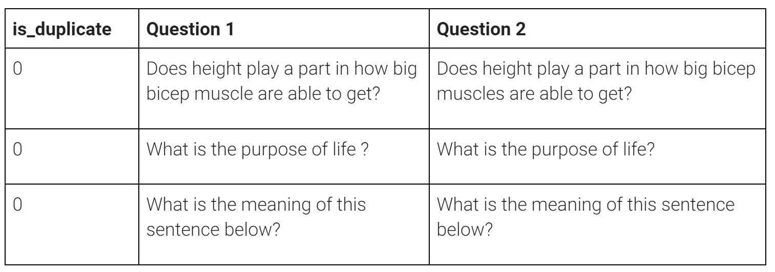Question Pairs Identification There Are No Stupid Questions Only By Kirti Pande Towards Data Science Question Pairs Identification There Are No Stupid Questions Only By Kirti Pande Towards Data Science