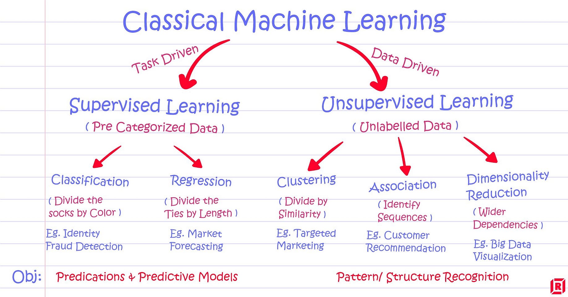 Machine Learning By Using Regression Model By Tenzin Wangdu Becoming Human Artificial Intelligence Magazine
