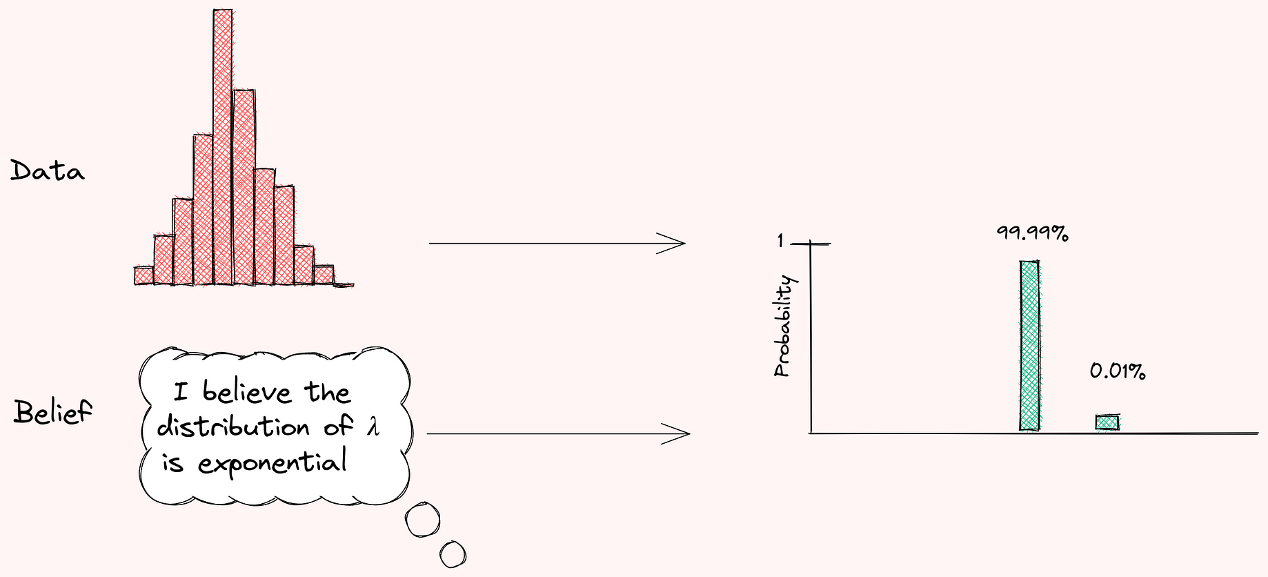 Detect Change Points with Bayesian Inference and PyMC3 | by Khuyen Tran |  Towards Data Science